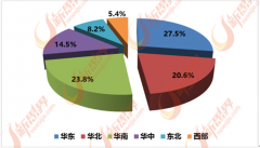 行业的企业类型可分为互联网企业和保守企业