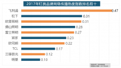 2017年家拆行业较受关